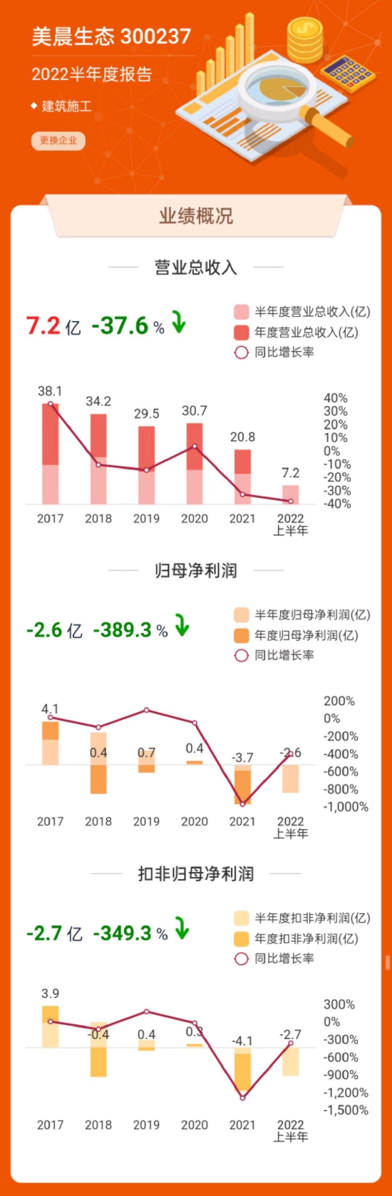 数据来源:东方财富网