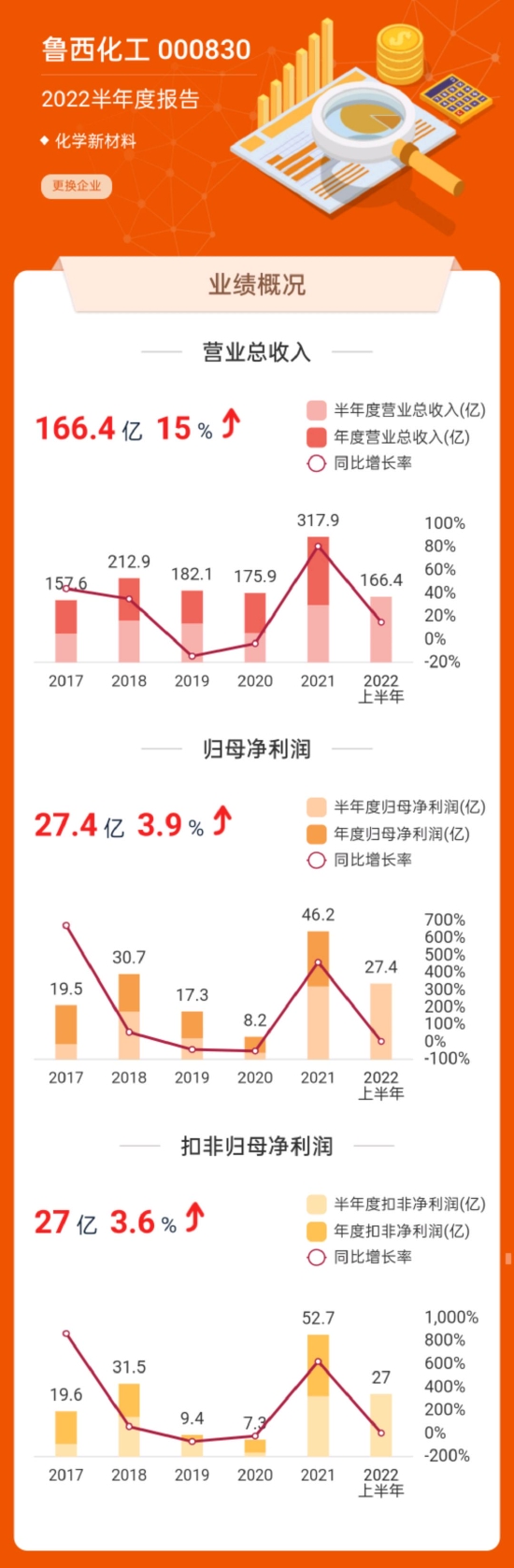 来源:东方财富网