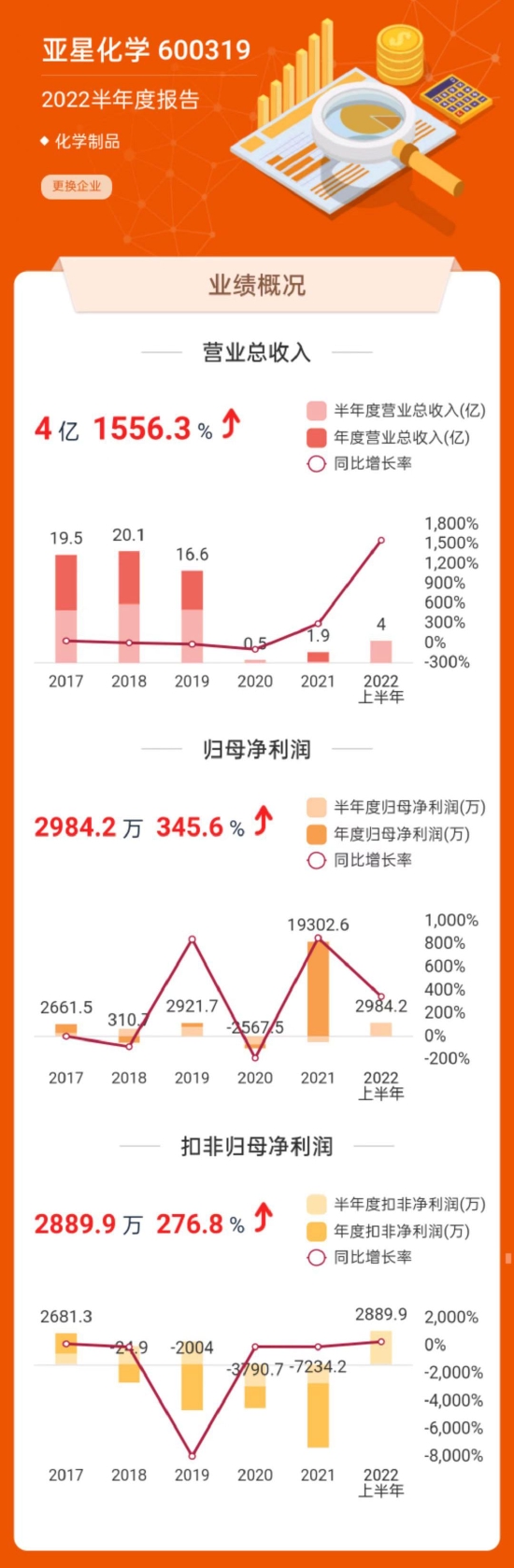 数据来源:东方财富网