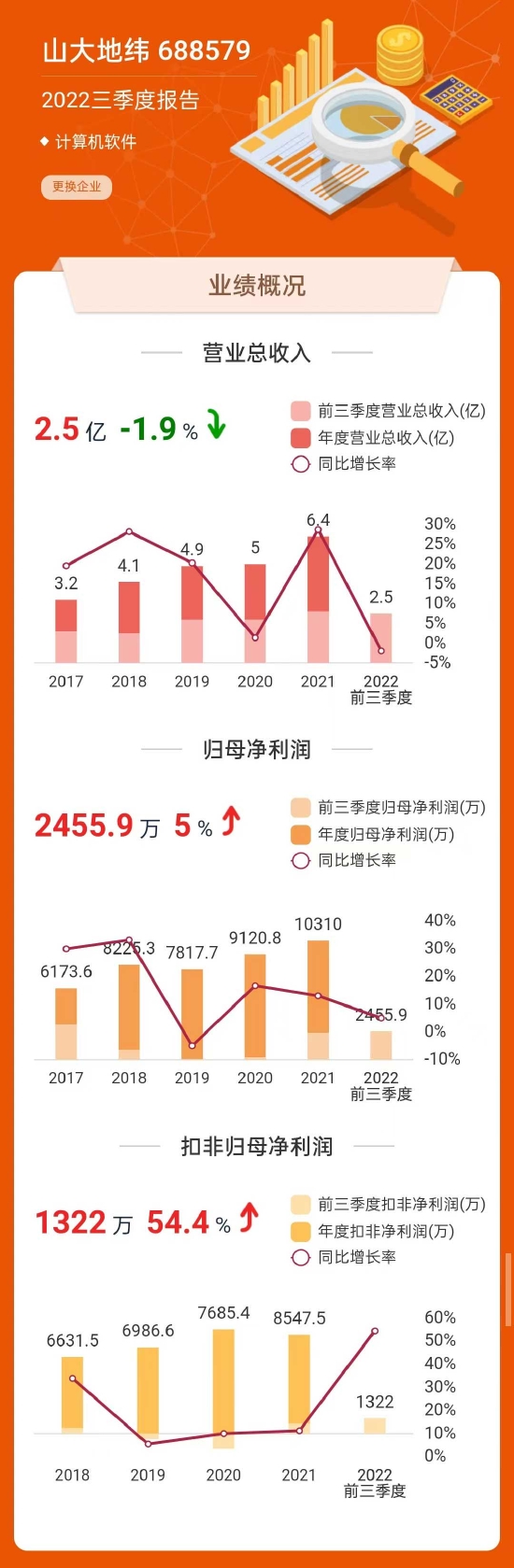 数据来源:东方财富网