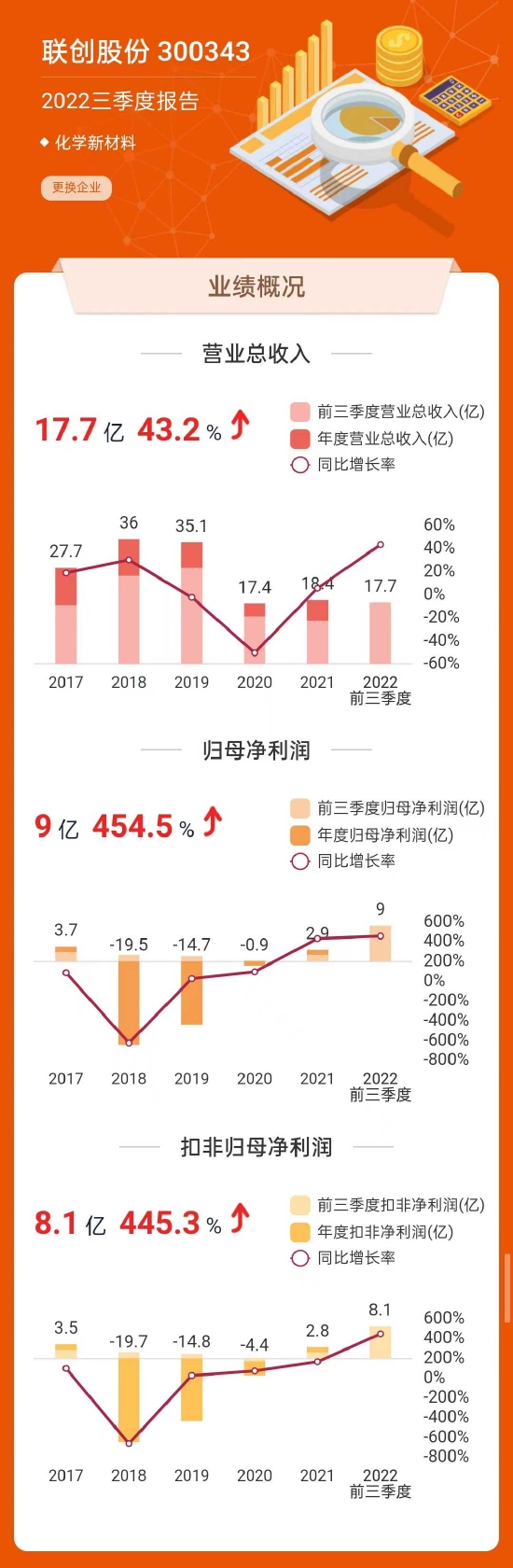 数据来源:东方财富网