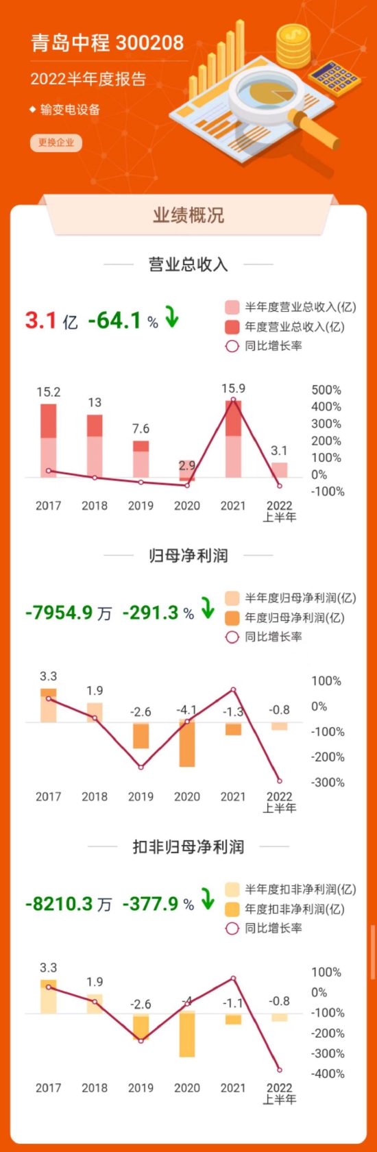数据来源:东方财富网