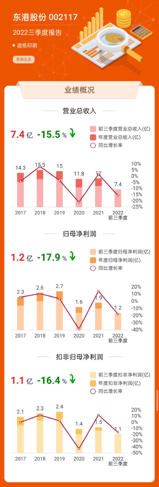 数据来源:东方财富网
