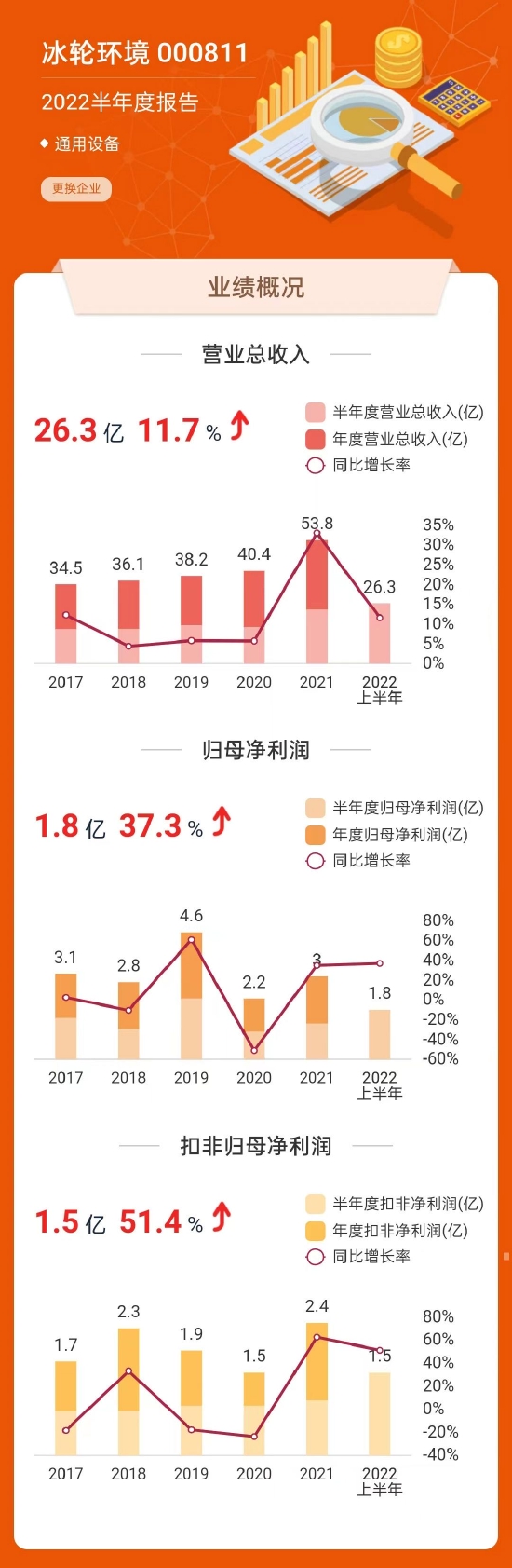 数据来源:东方财富网