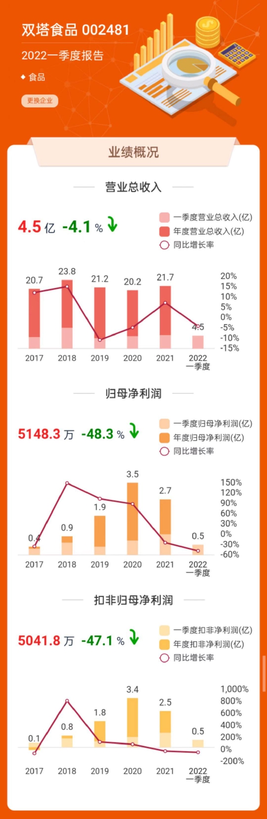 数据来源:东方财富网