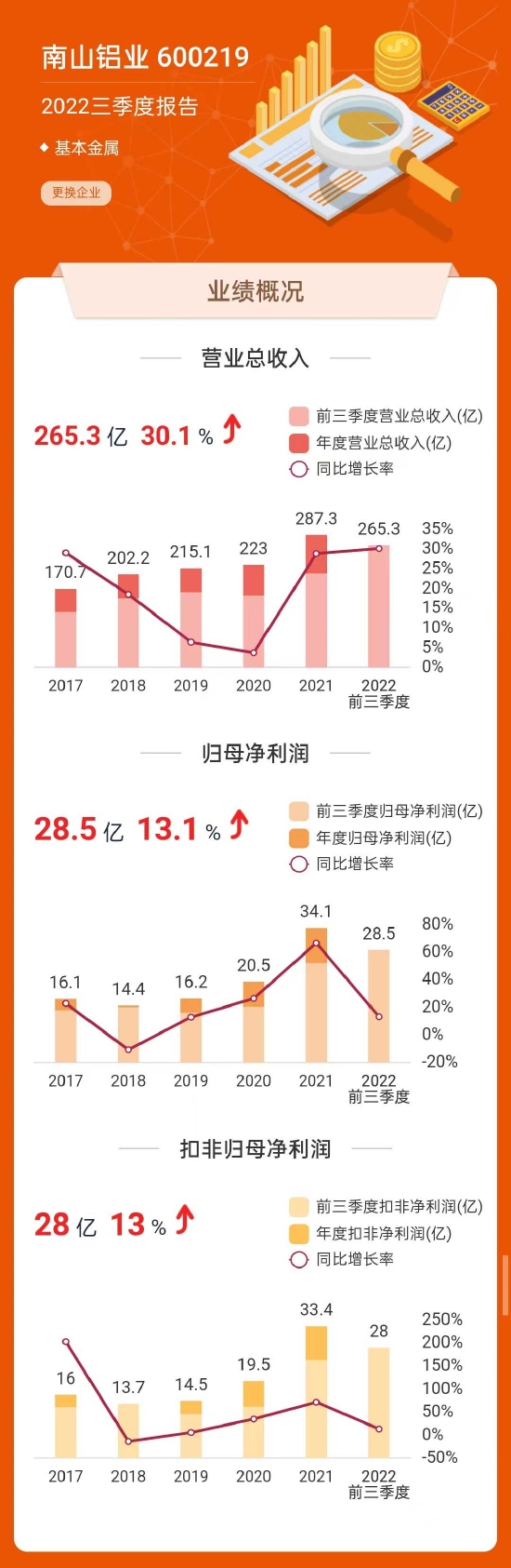 数据来源:东方财富网