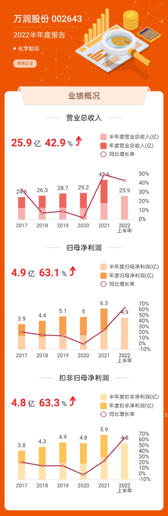 数据来源:东方财富网
