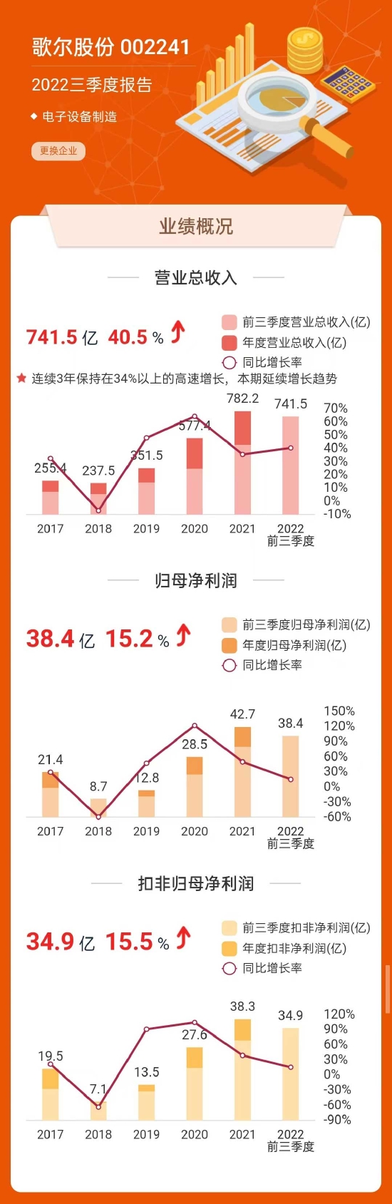 数据来源:东方财富网