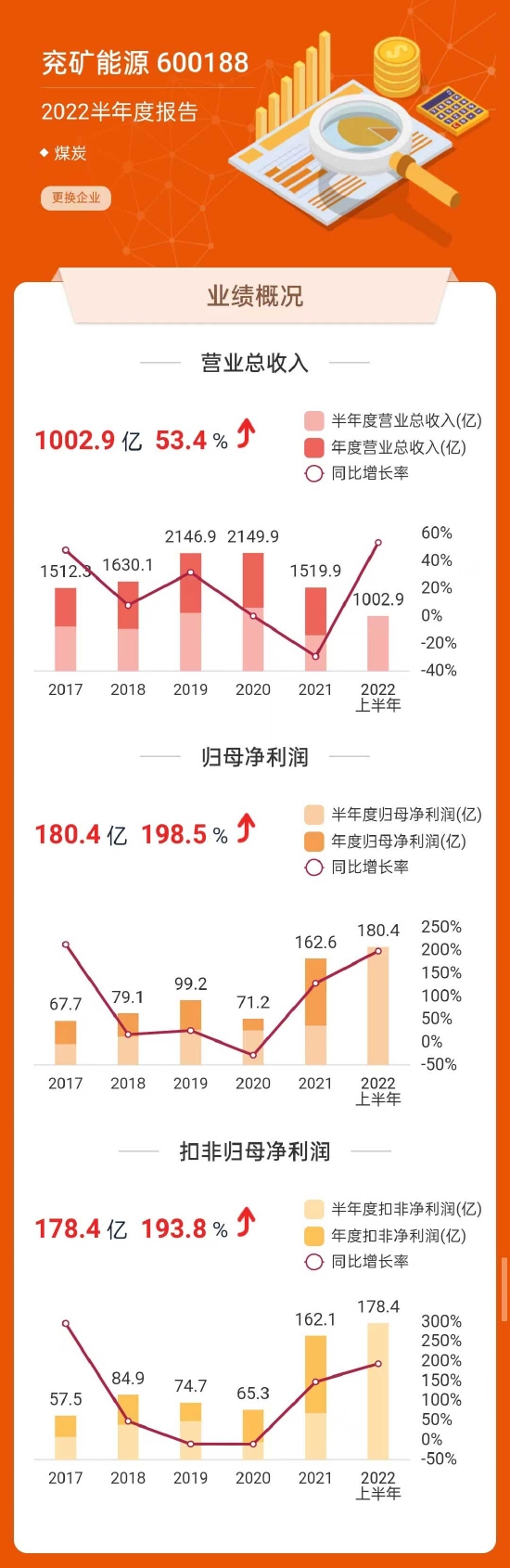 数据来源:东方财富网