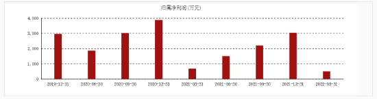 数据来源:东方财富网