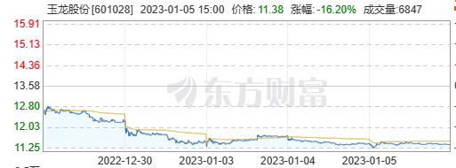 △来源:东方财富网