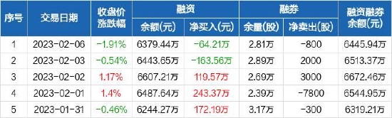 (来源:Choice数据)