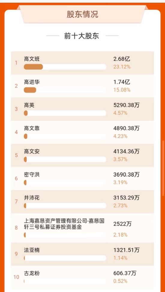 数据来源:东方财富网