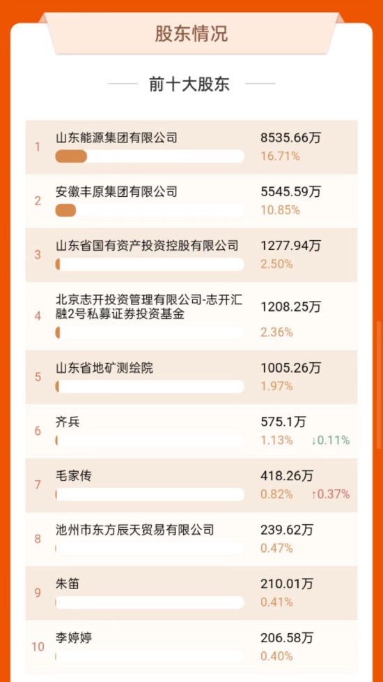 数据来源:东方财富网