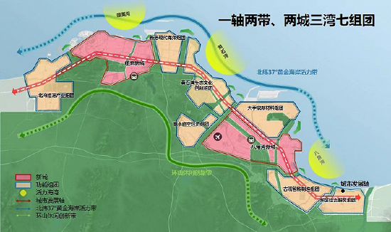 △“一轴两带、两城三湾七组团”总体格局