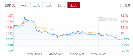 △来源:九方智投