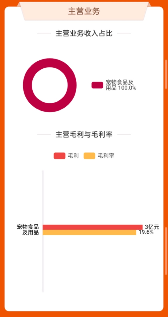 数据来源:东方财富