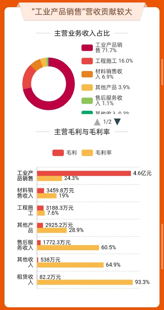 数据来源:东方财富网