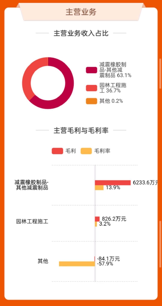 数据来源:东方财富网