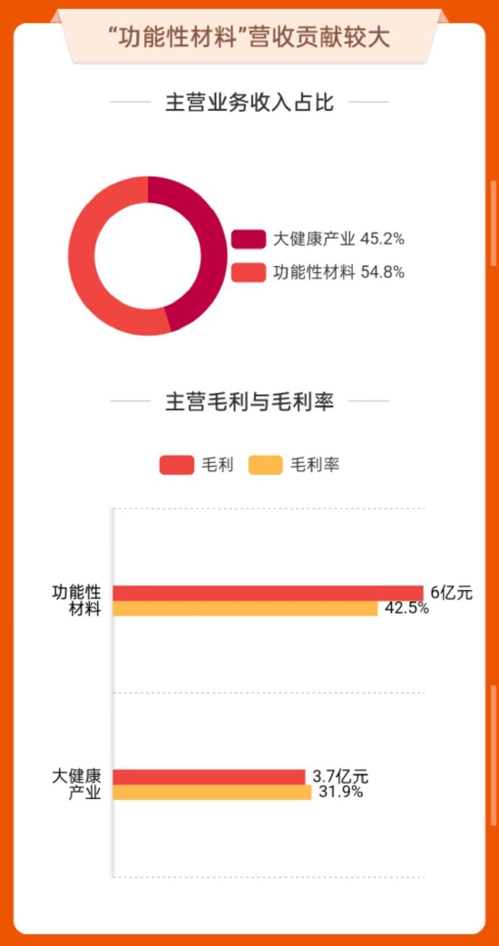 数据来源:东方财富网