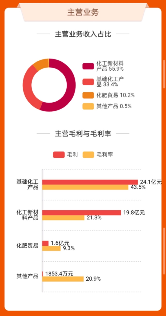 数据来源:东方财富网