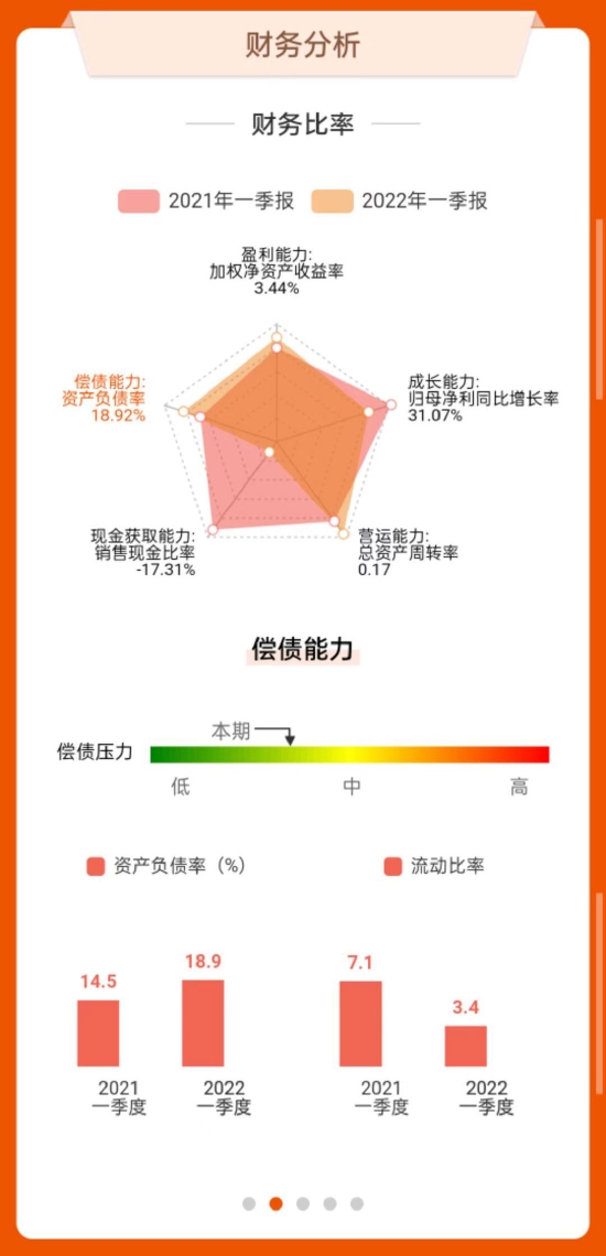 ▴华熙生物业财务分析(数据来源:东方财富网)