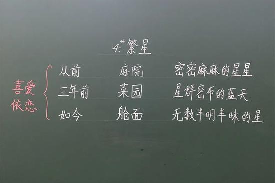 徐雯雯语文《繁星》