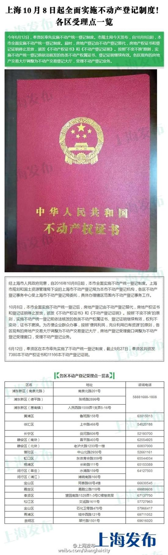 上海10月8日起实施不动产统一登记制度 各区受理点一览