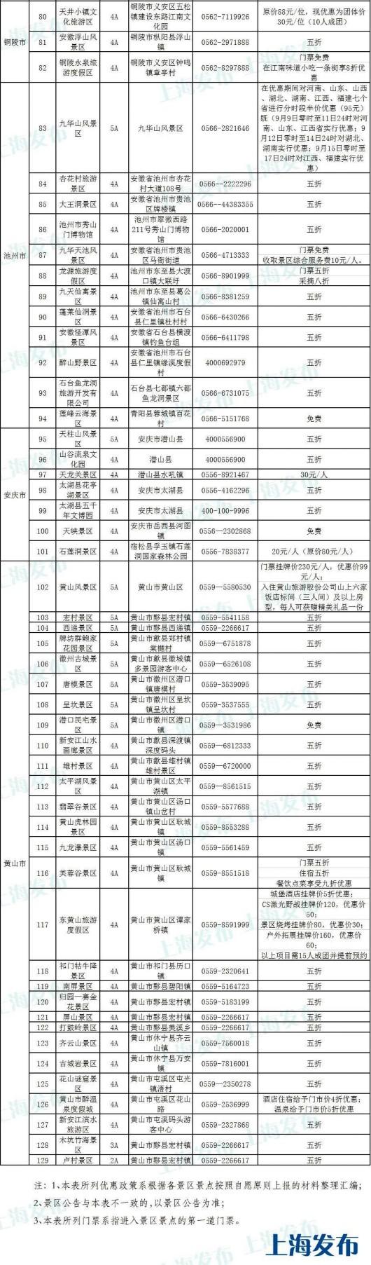 上海市民凭有效证件享安徽江西部分景区半价优惠