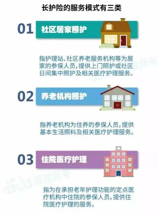 上海长期护理保险标准 老年护理保险