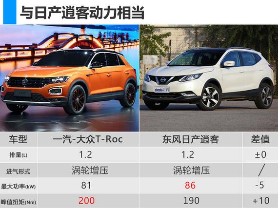 一汽大众首款suvtroc下线将公布名称