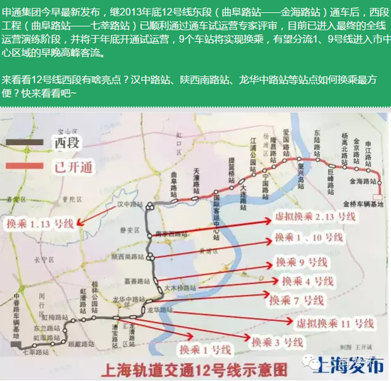 与1,2,3,4,7,9,10,11,13号线等9条运营中的轨道交通线路相交