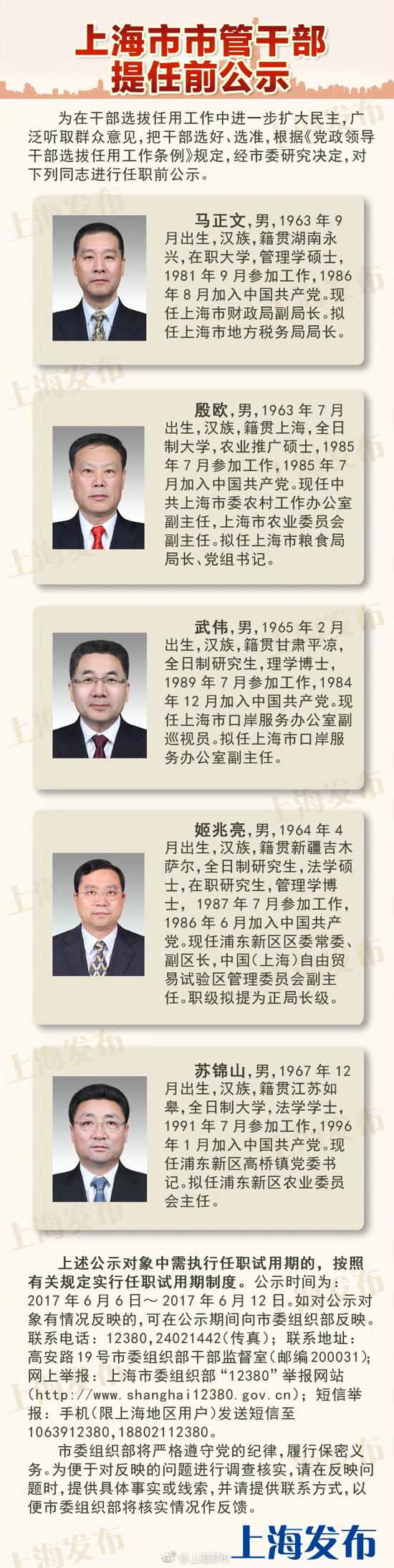 上海市管干部提任前公示马正文拟任市地方税务局局长