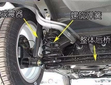 关于汽车悬架你要知道的都在这里了