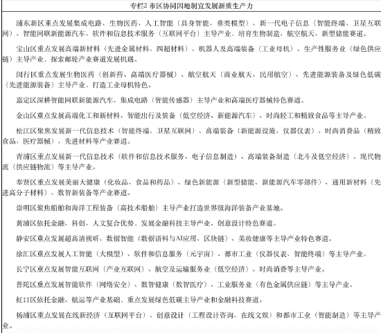 规划截图，来源：上海市政府官网