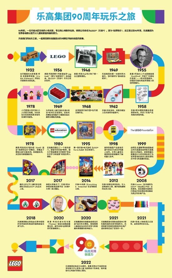 乐高集团90周年玩乐之旅