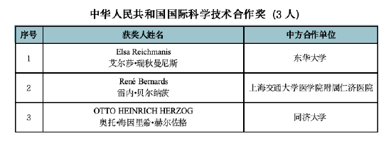 上海牵头荣获2025年度国家科学技术奖项目及人选名单。上海市科学技术奖励中心 供图