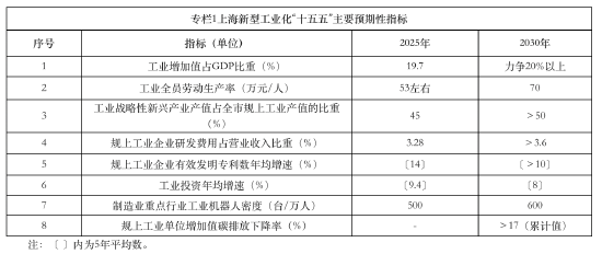 规划截图，来源：上海市政府官网