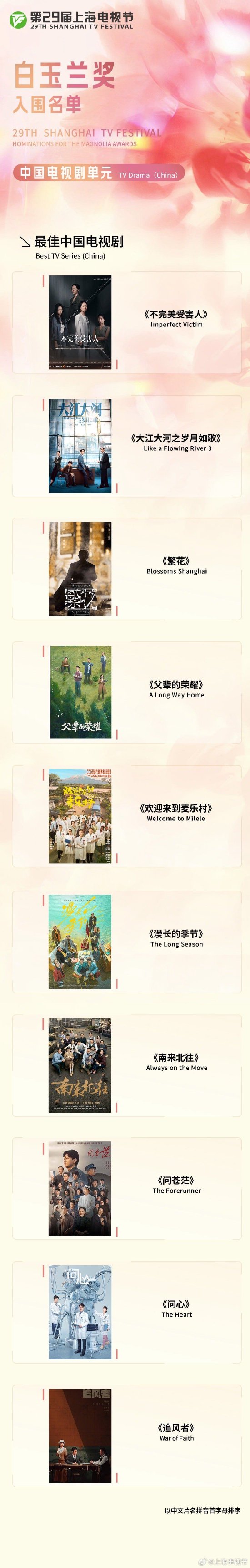 本届电视节“白玉兰奖”最佳中国电视剧入围名单