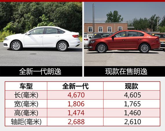 全新一代朗逸外观大改轴距加长78毫米