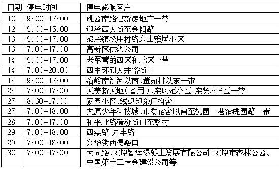 太原这些地段计划停电 涉迎泽西大街等地多个小区