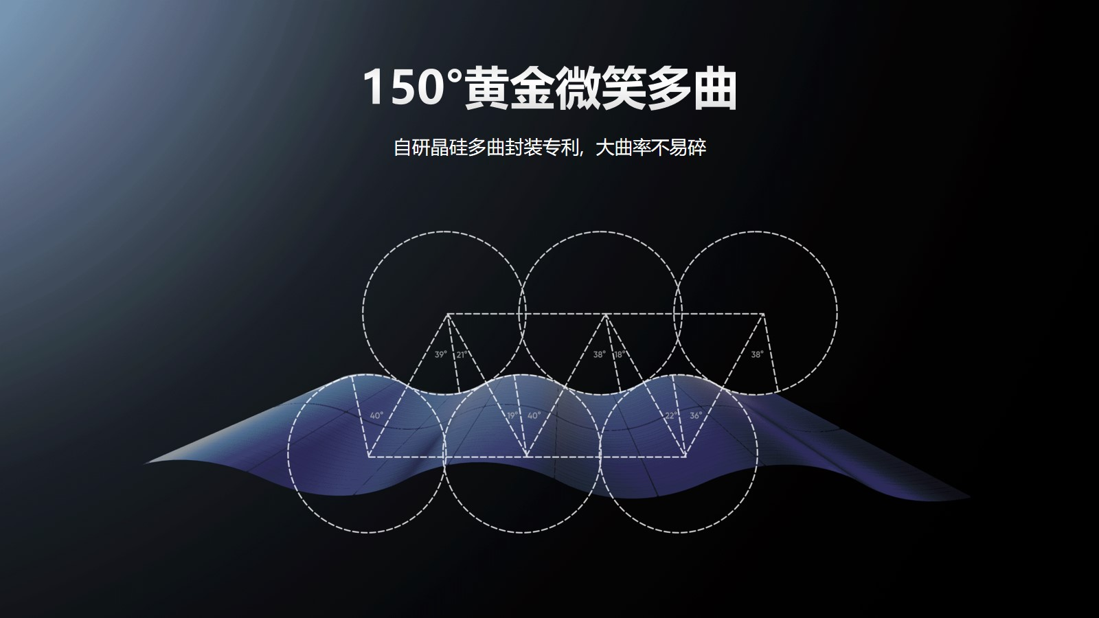 华宝新能Smile光伏瓦150度黄金微笑多曲示意图