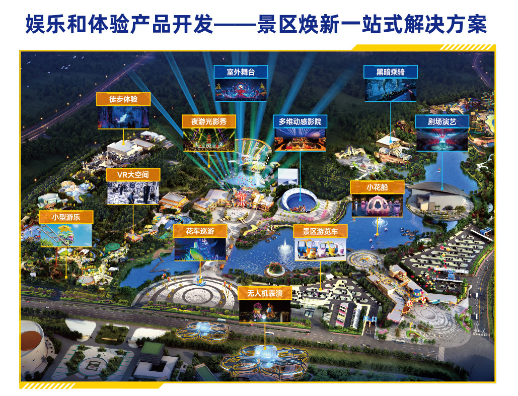 娱乐和体验产品开发——景区焕新一站式解决方案