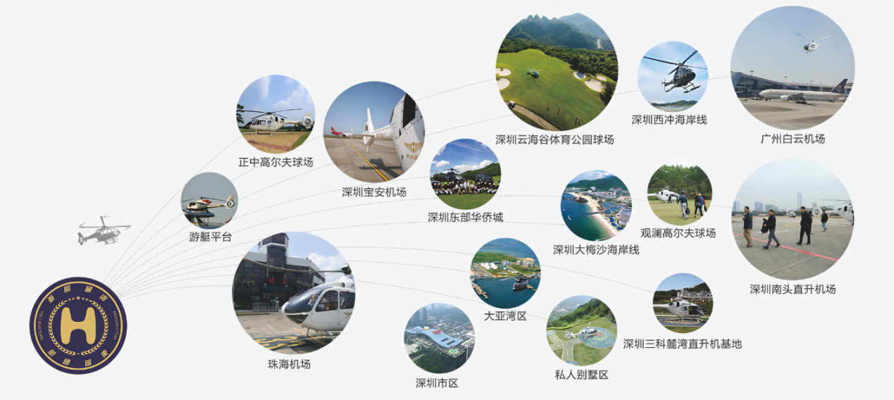 福田区直升机运输航线