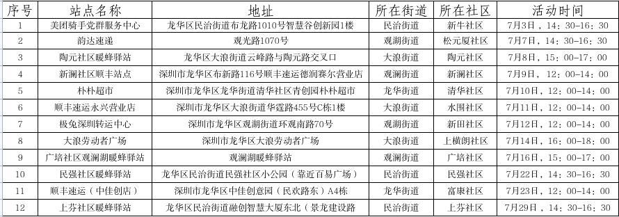 附：7月新兴领域关爱服务活动场次表（部分）