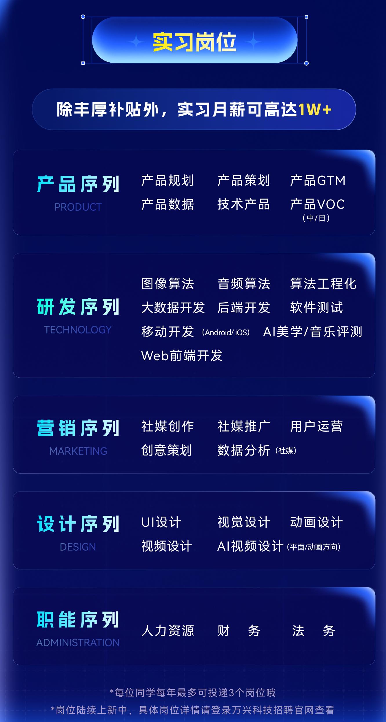 万兴科技2026实习生招聘热门岗位。