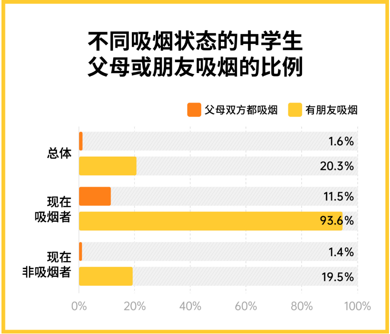 深圳青少年吸烟率降至1.1% 远低于全国水平