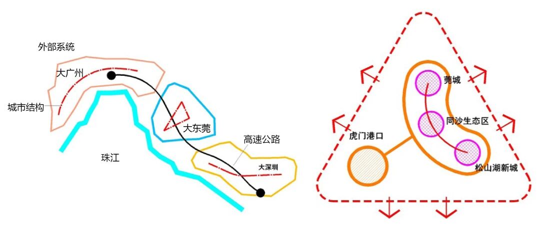 三位一体、人工与自然相嵌的城市发展格局， 2002