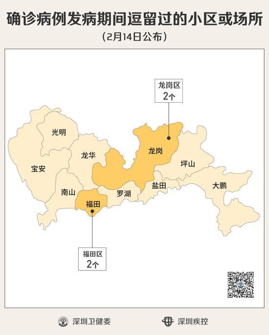 2月14日深圳新公布4个涉病小区9个病例个案