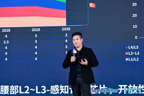 星宸科技智慧车载产品线负责人唐本冰